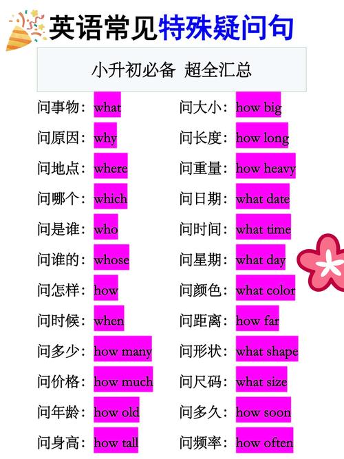小学英语常见的疑问句!